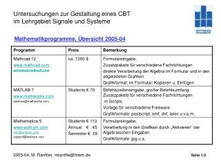 Mathematikprogramme, Übersicht 2005-04