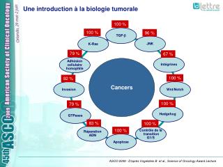 Une introduction à la biologie tumorale