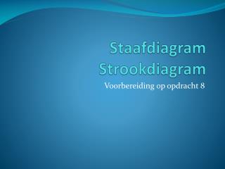 Staafdiagram Strookdiagram