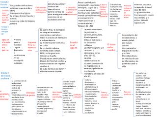 Civilizaciones orientales y del mediterráneo