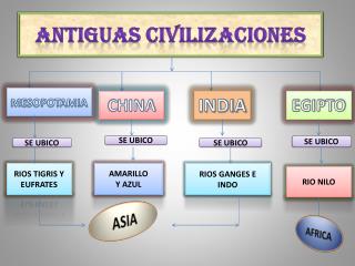 ANTIGUAS CIVILIZACIONES