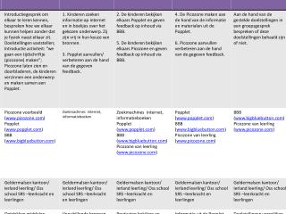 5-6-7-8-SchooloverstijgendLeren-Picozone-Popplet-BigBlueButton