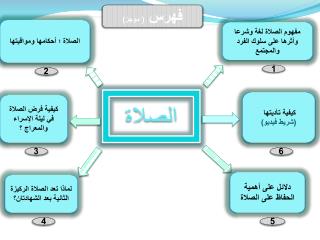 مفهوم الصلاة لغة وشرعا وأثرها على سلوك الفرد والمجتمع