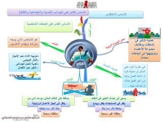 القيادة