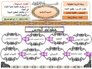 الكفايات المستهدفة : ۩ أن يتعرف التلميذ أهمية الأبناء في الحياة ۩ أن یكتشف الحقوق الدینیة