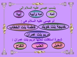 ينسب عيسى عليه السلام إلى