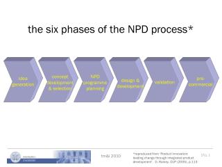 the six phases of the NPD process*