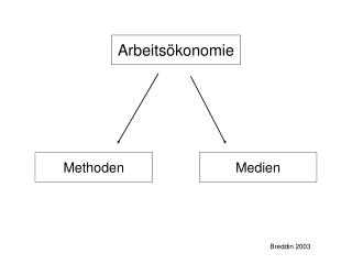 Arbeitsökonomie