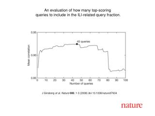 J Ginsberg et al. Nature 000 , 1-3 (2008) doi:10.1038/nature07634