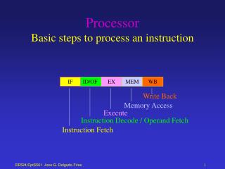 Processor Basic steps to process an instruction