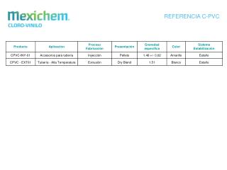 REFERENCIA C-PVC