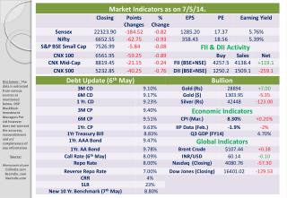 Daily Mkt Indicator (1)