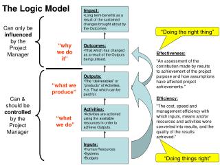 The Logic Model