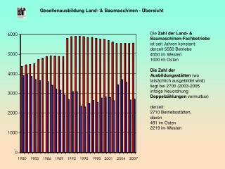 Gesellenausbildung Land- &amp; Baumaschinen - Übersicht