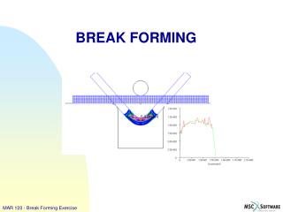 BREAK FORMING