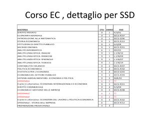 Corso EC , dettaglio per SSD