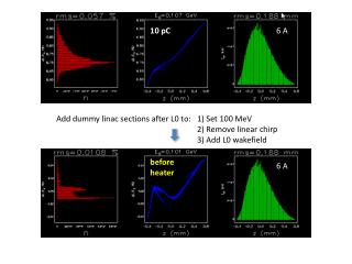Add dummy linac sections after L0 to:	1) Set 100 MeV 			2) Remove linear chirp