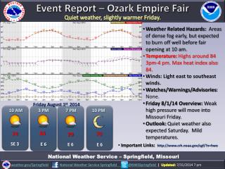 Event Report – Ozark Empire Fair