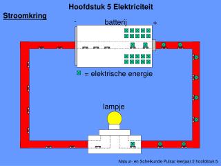 Hoofdstuk 5 Elektriciteit Stroomkring