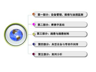 第一部分： 设备管理、维修与油液监测