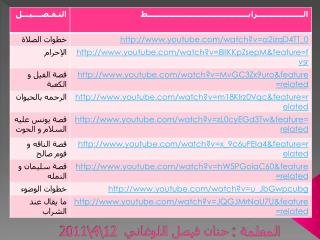 المعلمة : حنان فيصل اللوغاني 12\4\2011