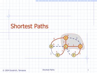 Shortest Paths