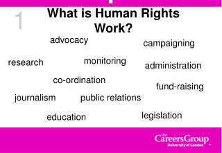 What is Human Rights Work?