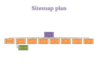 Sitemap plan