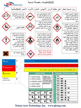 تعليمات مفصلة تسمية GHS