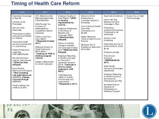 Timing of Health Care Reform