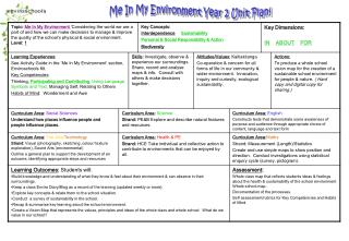 Me In My Environment Year 2 Unit Plan!