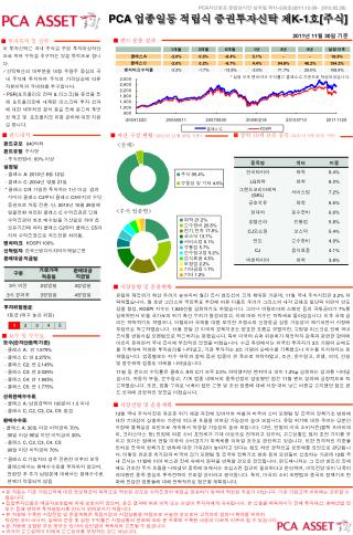 ■ 시장동향 및 운용현황