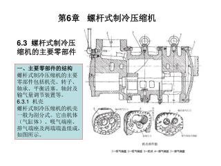 一、主要零部件的结构 螺杆式制冷压缩机的主要零部件包括机壳、转子、轴承、平衡活塞、轴封及输气量调节装置等。 6.3.1 机壳