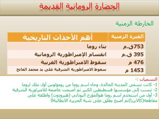 الحضارة الرومانية القديمة