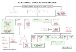 Contingency Planning and Business Continuity (Martyn Long and Colin Partridge)