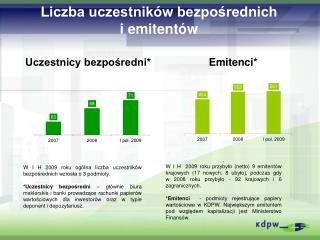 Liczba uczestników bezpośrednich i emitentów