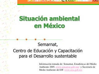 Situación ambiental en México