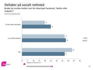 Deltaker på sosialt nettsted