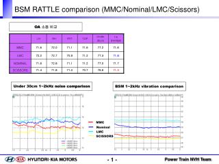 BSM RATTLE comparison (MMC/Nominal/LMC/Scissors)