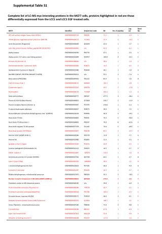 Supplemental Table S1