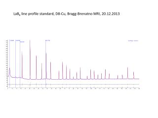 LaB 6 line profile standard , D8-Cu, Bragg- Brenatno MRI, 20.12.2013