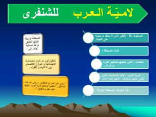 الأفـكـار الـرئـيســـــة