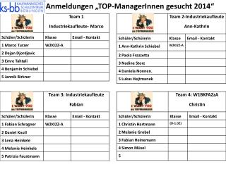 Anmeldungen „TOP- ManagerInnen gesucht 2014“