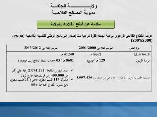 ولايــــــــــــــــــة الجلفــــة مديرية المصالح الفلاحـيـة