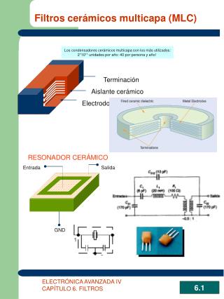 Filtros cerámicos multicapa (MLC)