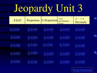 Jeopardy Unit 3