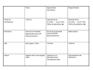Presentazione1