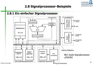 2.8 Signalprozessor-Beispiele