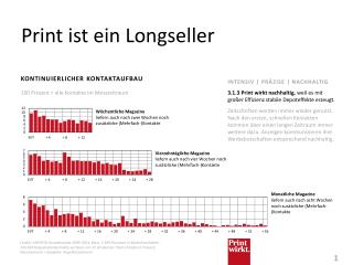Print ist ein Longseller
