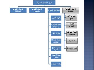 الأعمال التجارية بطريق المقاولة